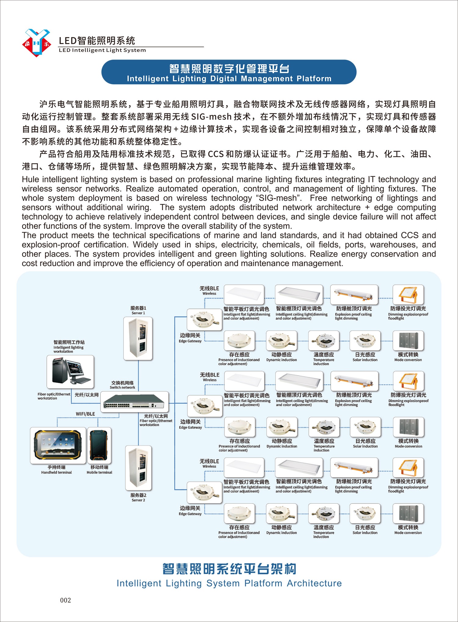 船用LED智能照明系统-1